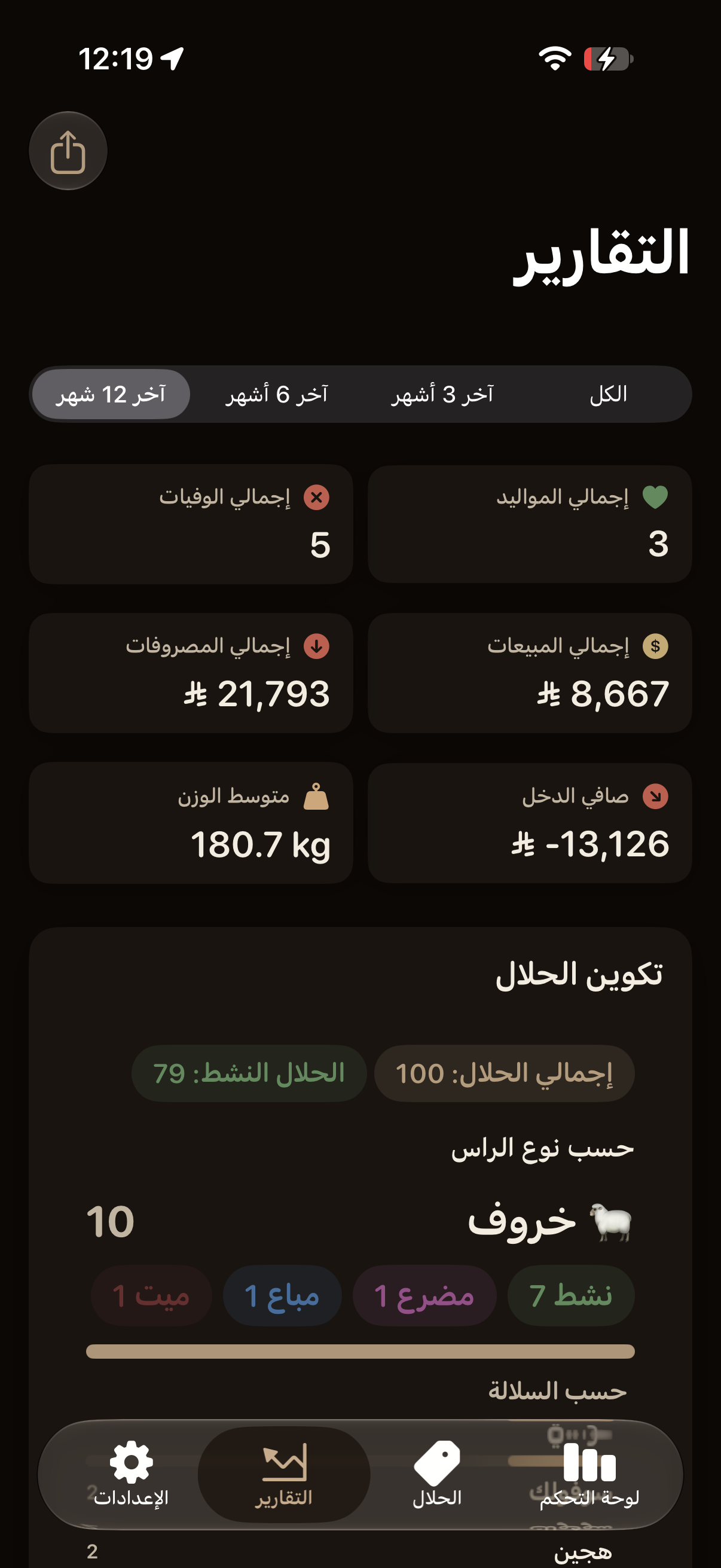 تقارير حلالك (داكن)