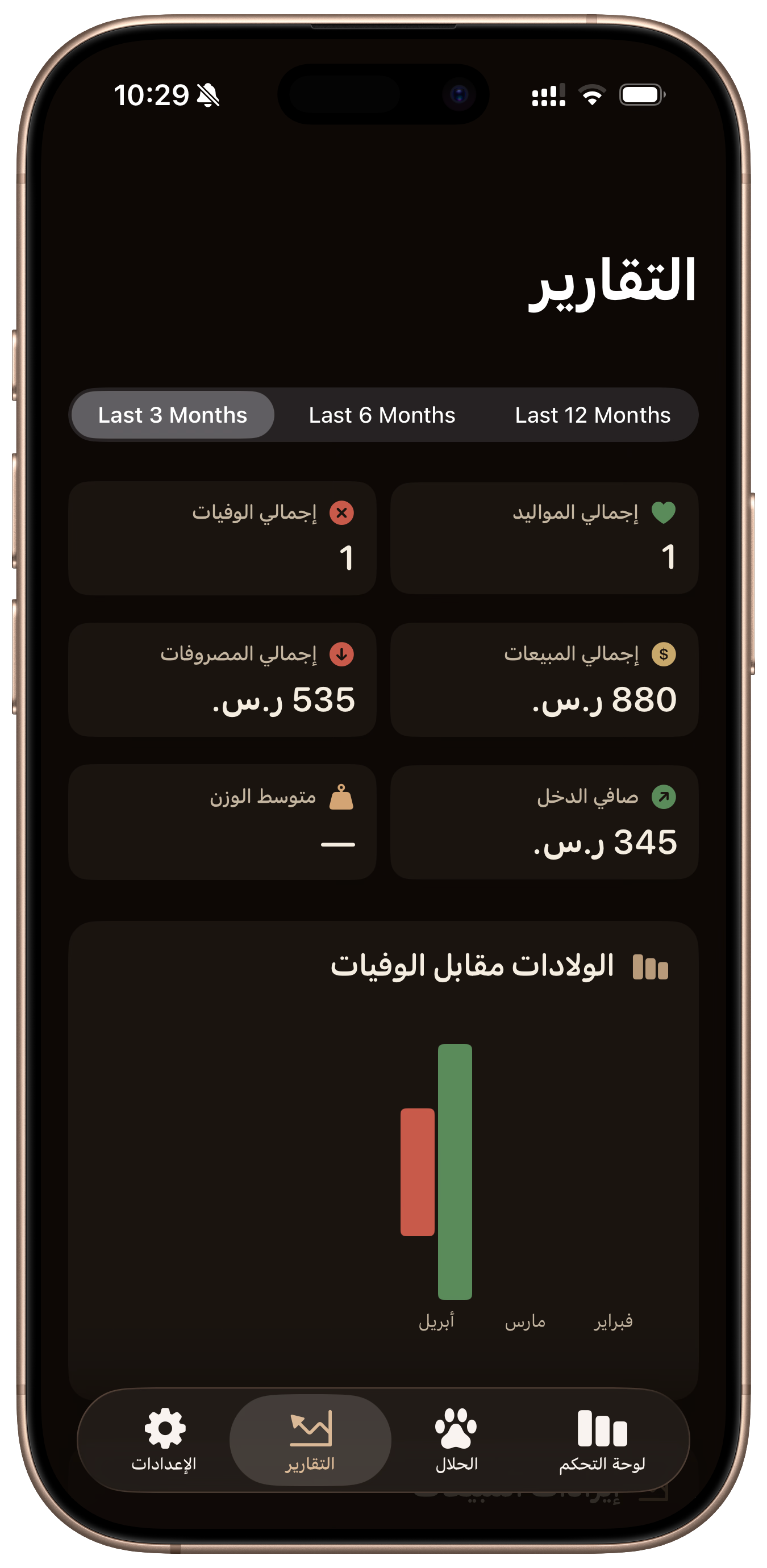 Halalak reports (dark)