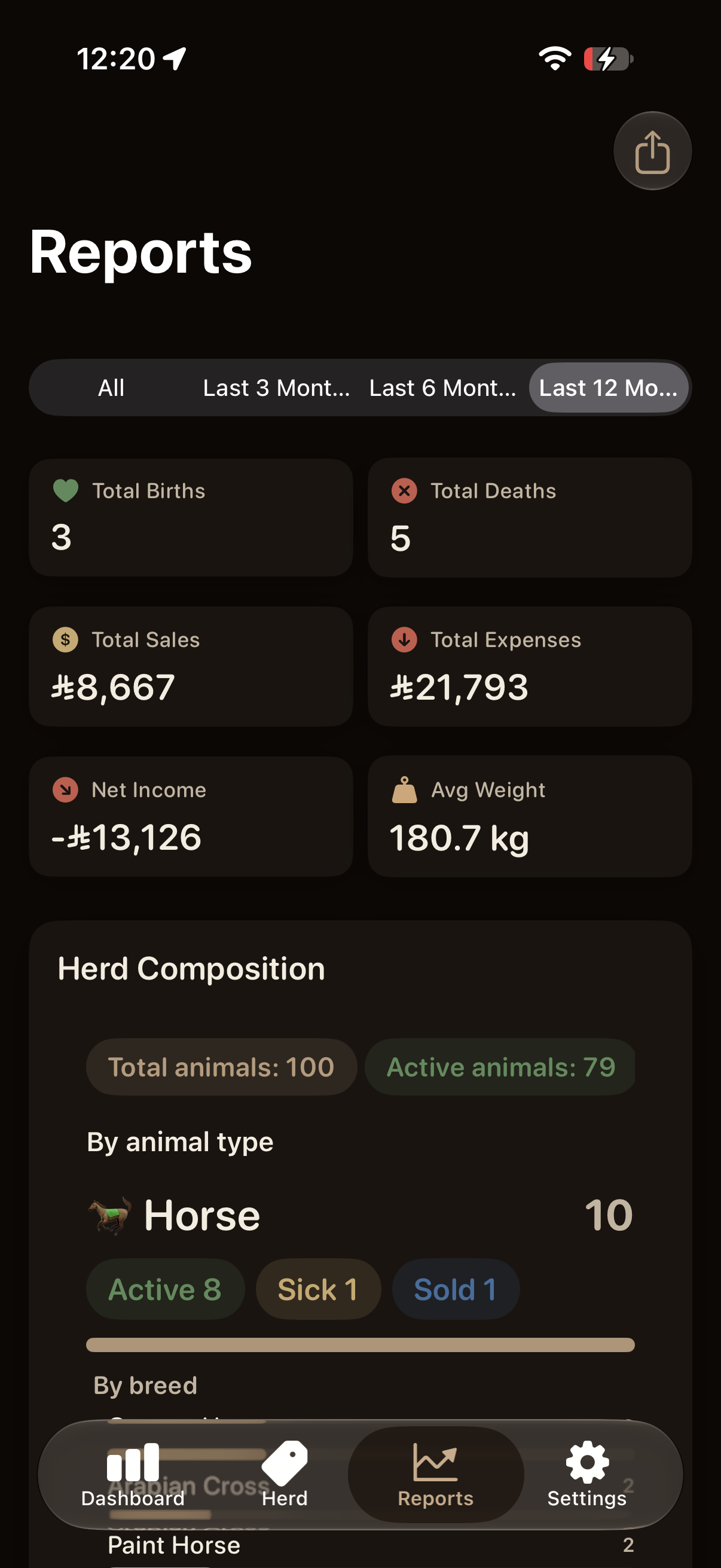 Halalak reports (dark)