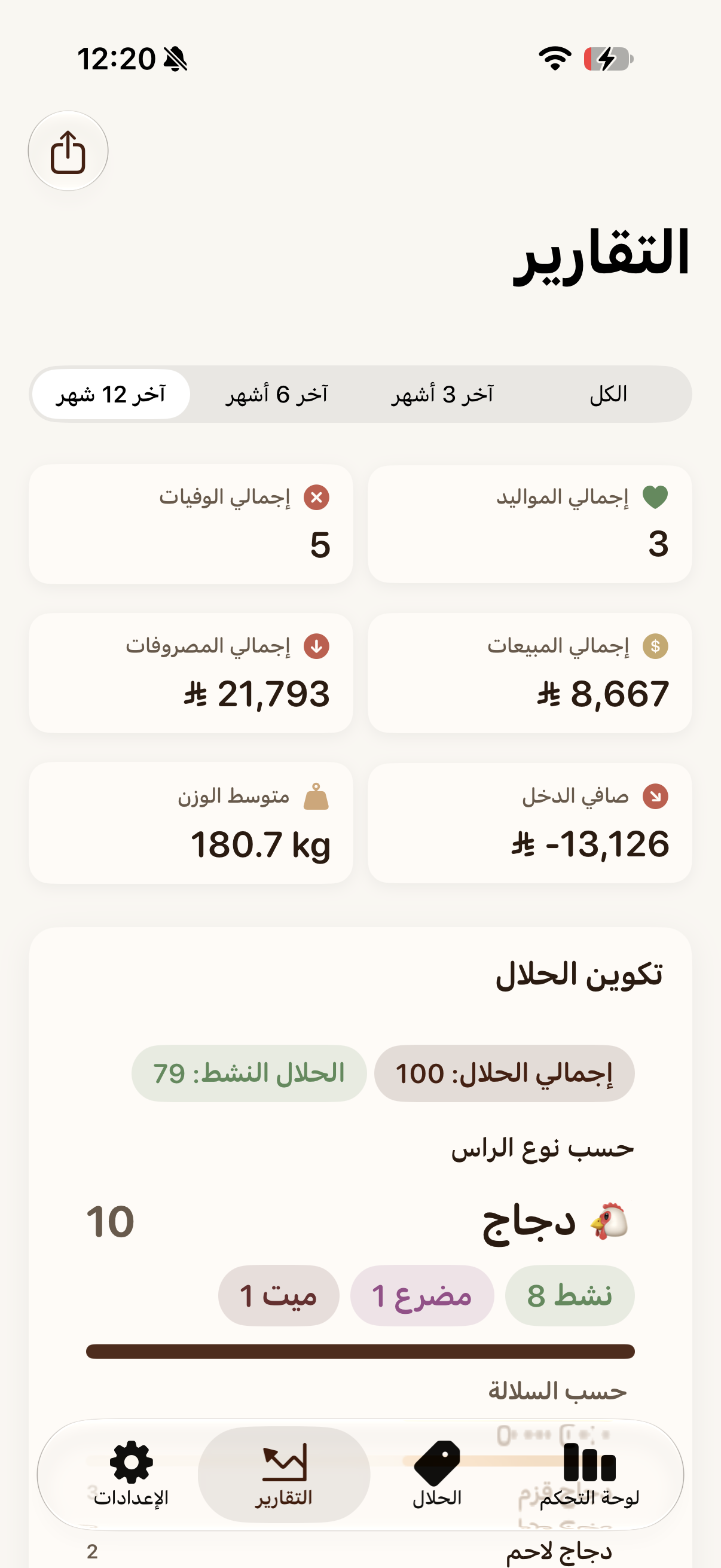 تقارير حلالك (فاتح)