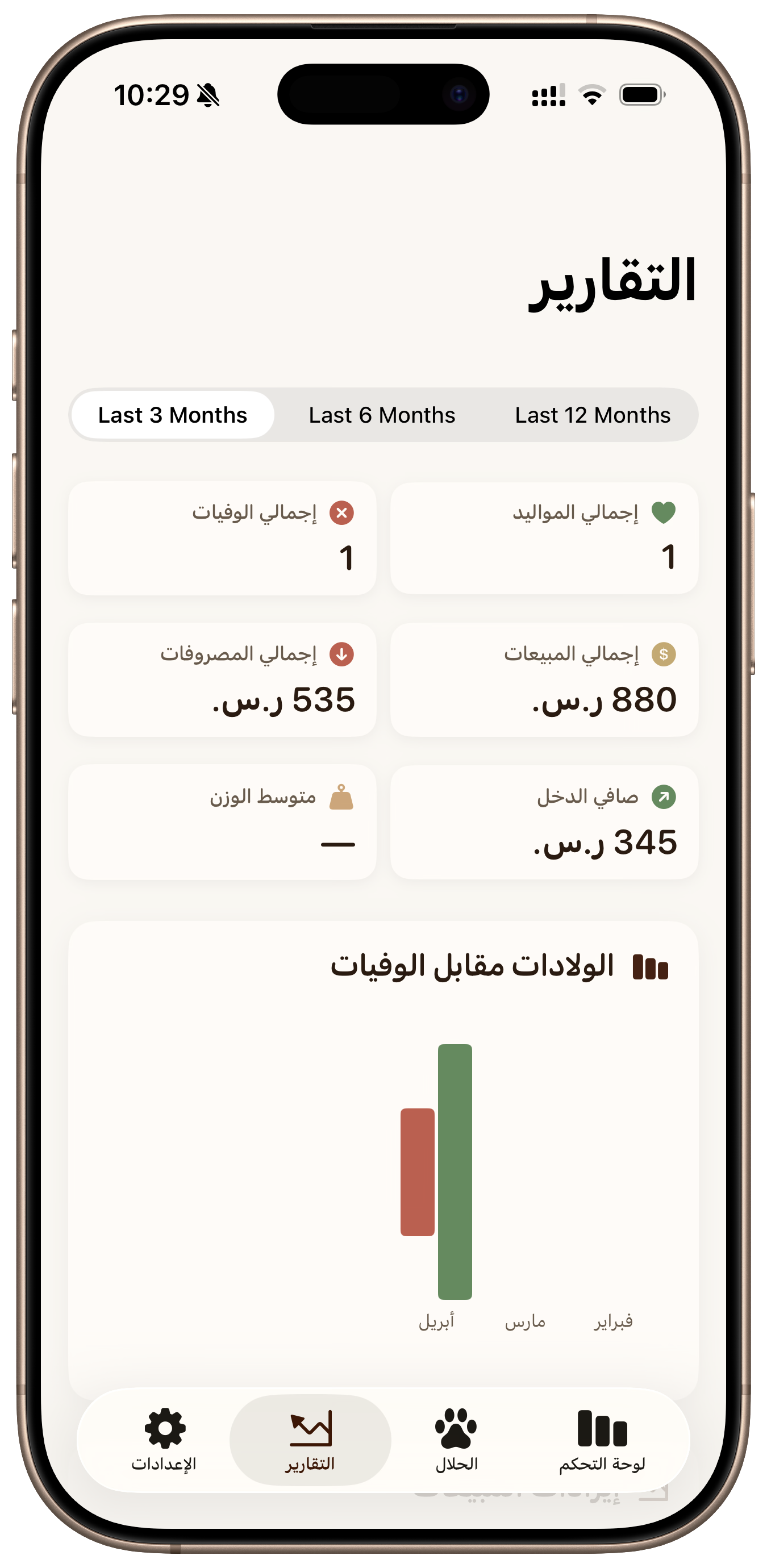 Halalak reports (light)